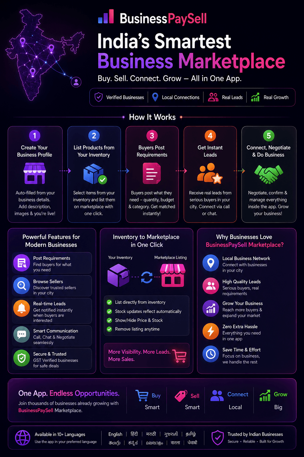 India's Smartest Business Marketplace
