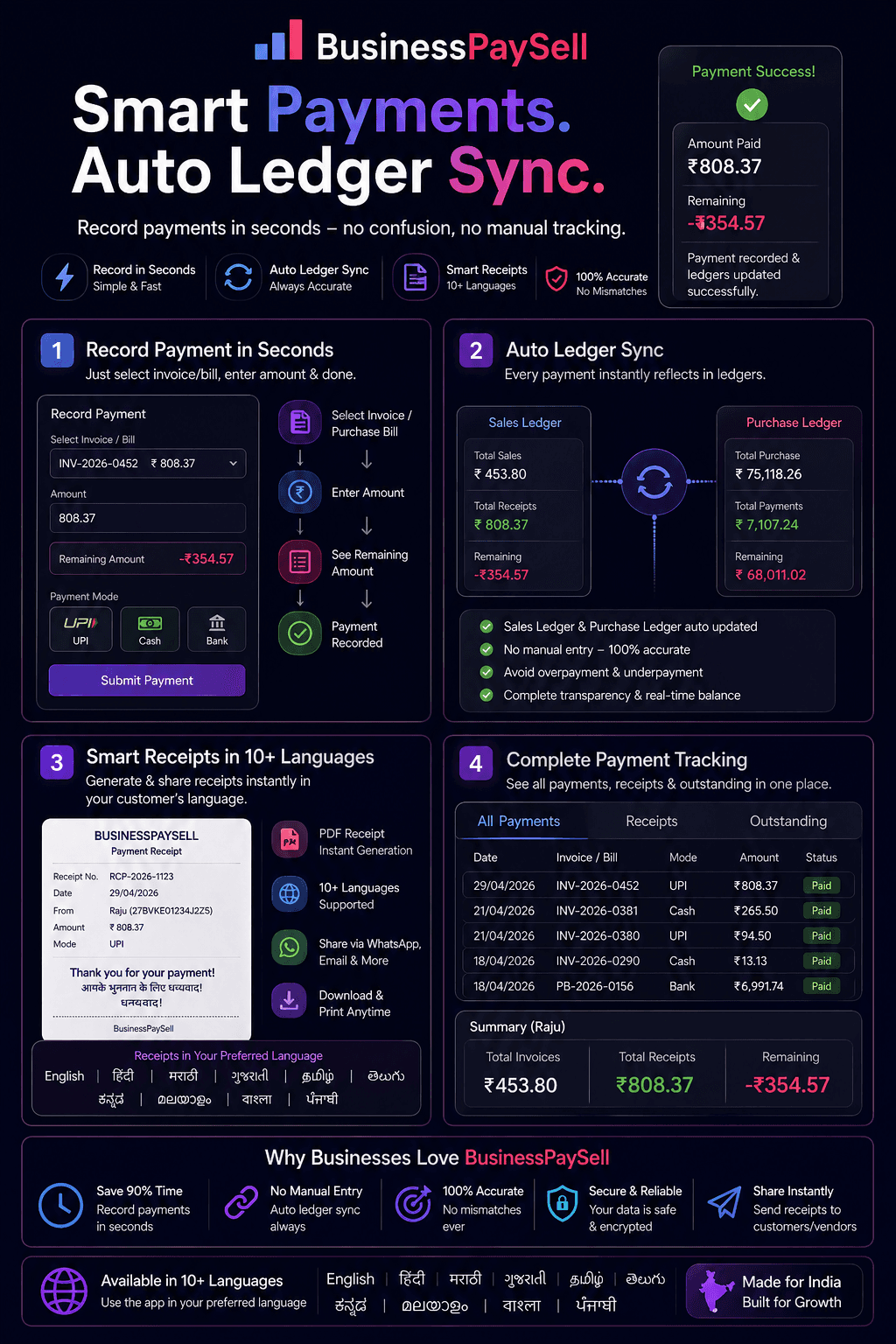 Smart Payment and Ledger System