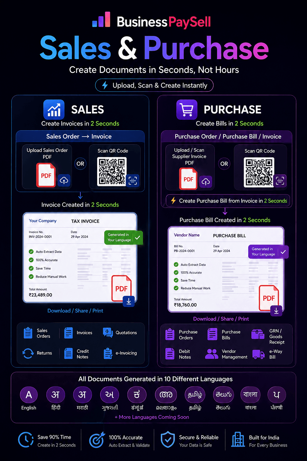 Sales and Purchase Management